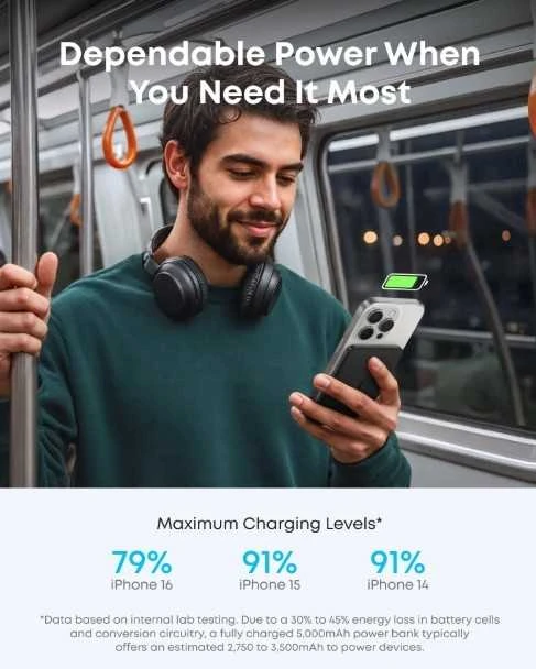 Anker Nano Power Bank (5K, Slim) | 5000 mAh | 24 pin USB-C | Juodas