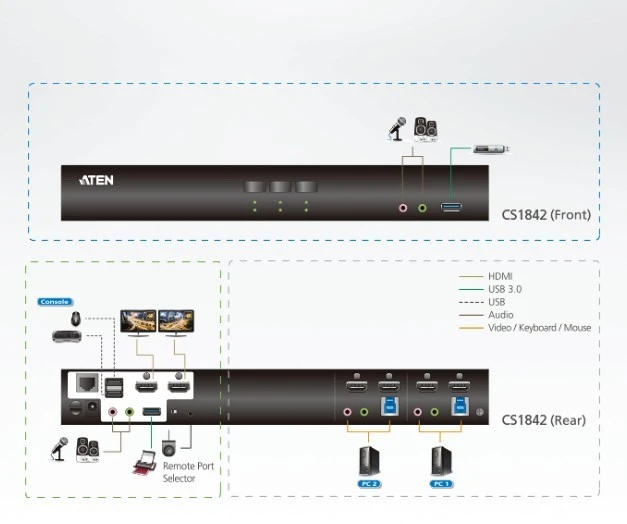 Aten | 2 prievadų USB 3.0 4K HDMI KVMP jungiklis dviem ekranams | CS1842