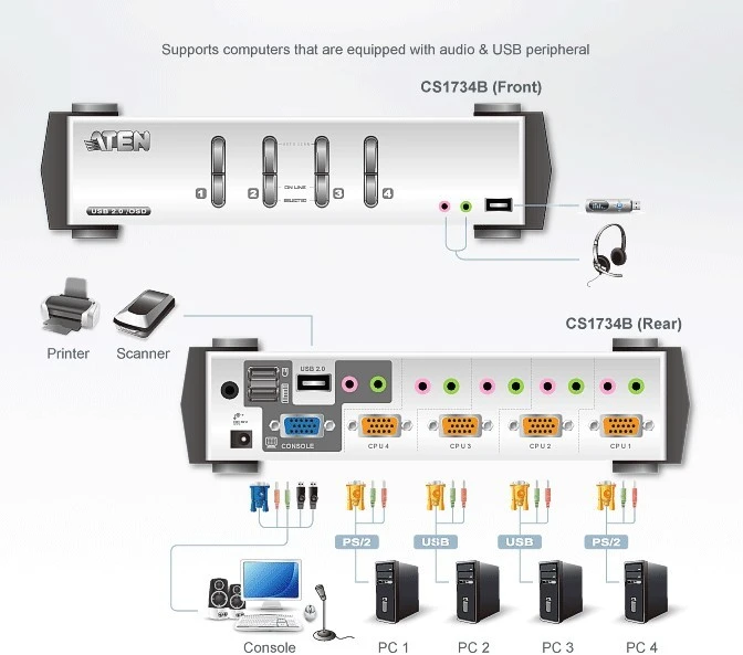 ATEN CS1734B-A7-G ATEN CS1734B 4 prievadų USB 2.0 KVMP jungiklis OSD, 4x USB kabeliai, 2 prievadų šakotuvas, garsas