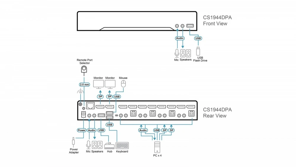 Przełącznik Aten *4-Port USB 3.0 8K DP Dual Ekranas KVMP Switch