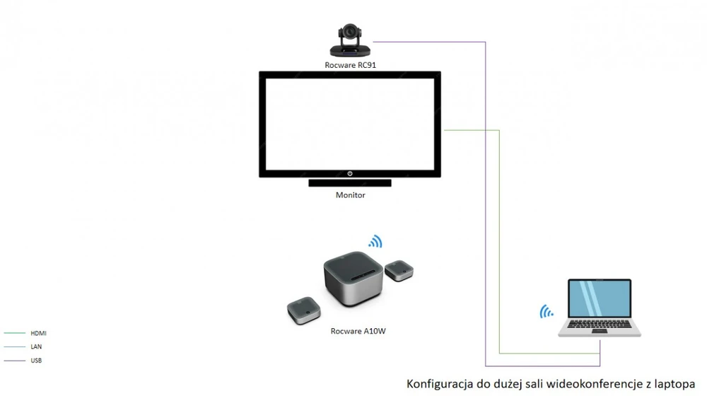 Ausinės Rocware A10w konferencijų rinkinys didelėms salėms