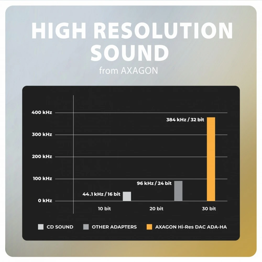 AXAGON ADA-HA USB-A Hi-Res DAC audio adapter