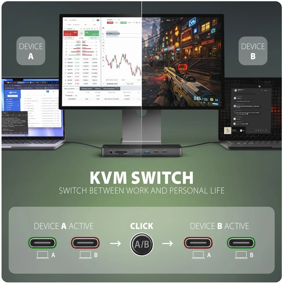 Axagon USB-C dokavimo stotis HMC-DL-KVM 12 viename + KVM 2 kompiuteriams, DisplayLink, 10 Gbps, 3x USB-A, 2x USB-C, 2x HDMI 4K/60Hz, DP, LAN 1 Gbps, SD/Micro SD, garso, PD 100 W