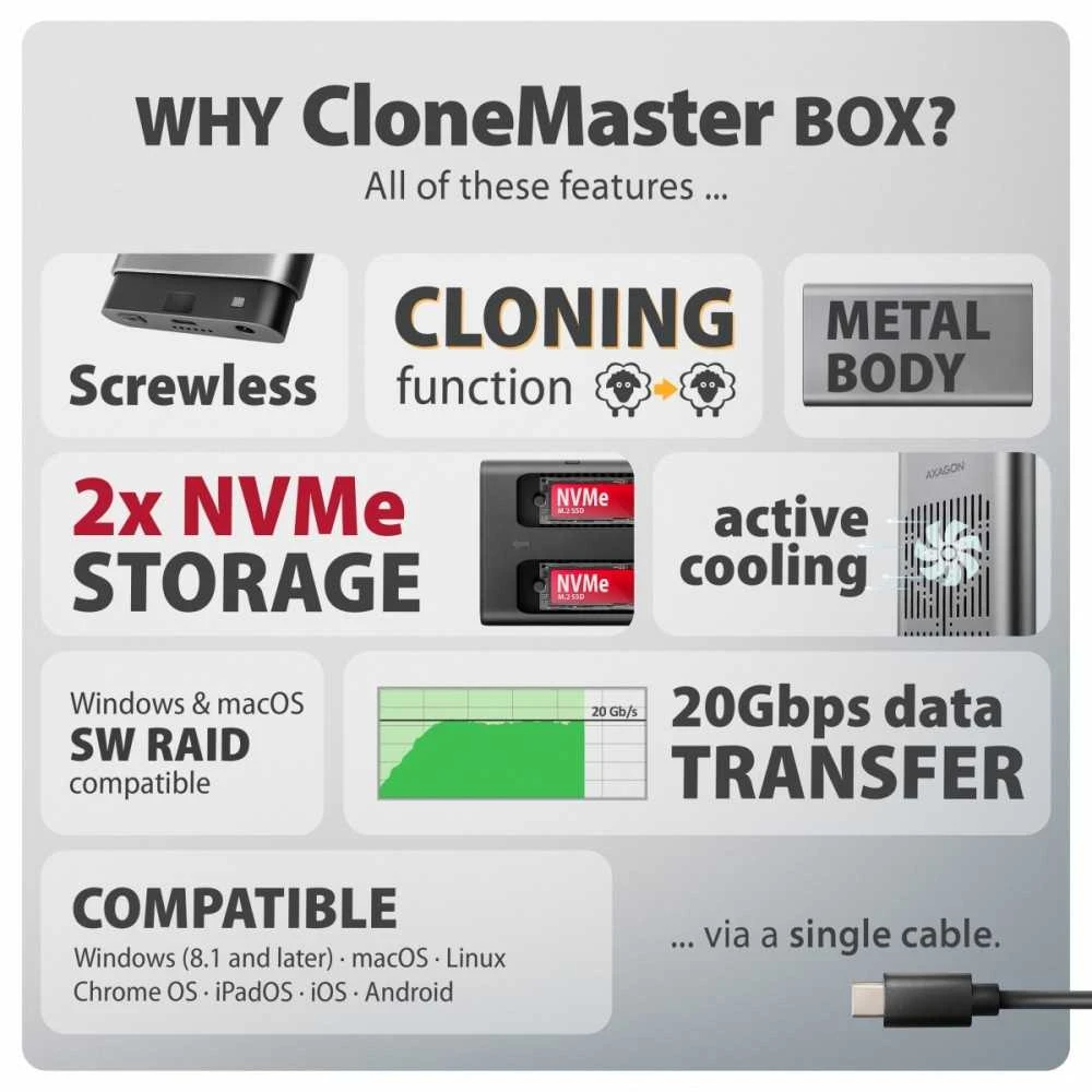 „AXAGON USB-C 20Gbps“ dvigubas M.2 NVMe SSD „CLONE MASTER“ korpusas | EEM2-20GD
