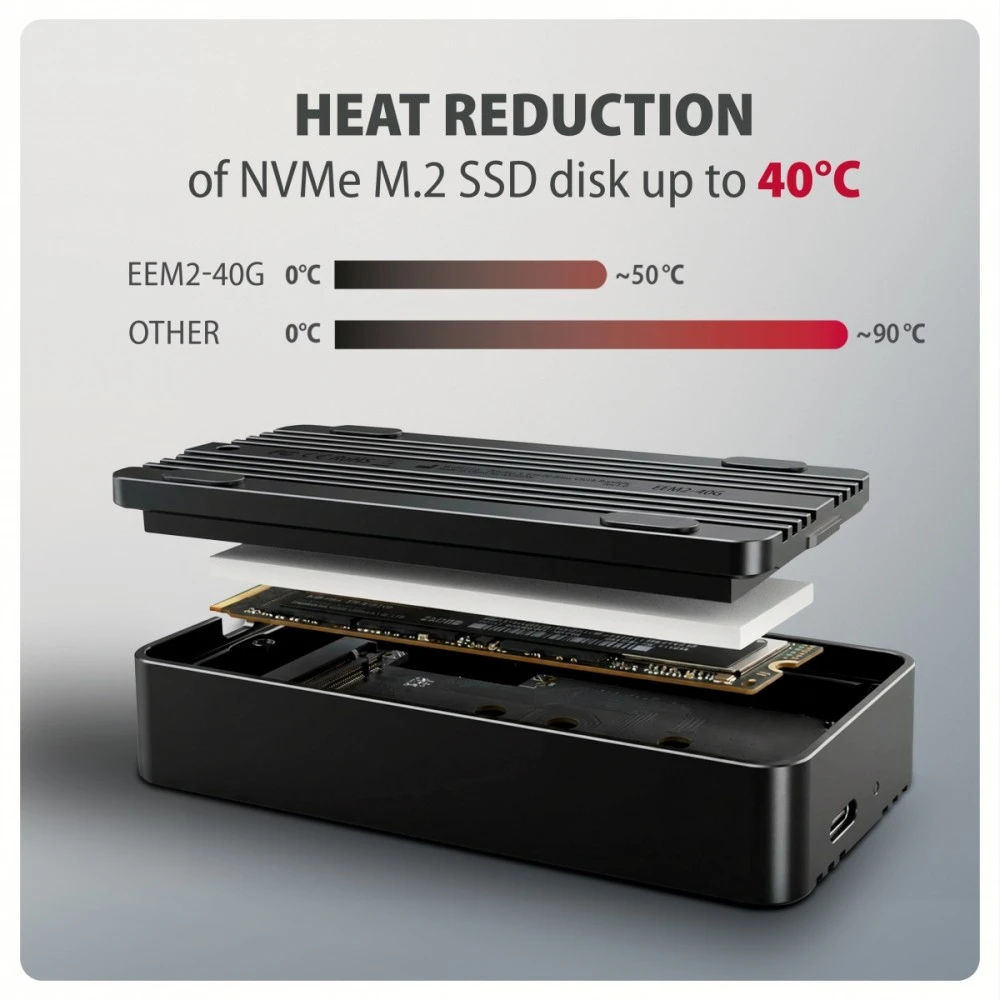 „AXAGON“ USB-C 40 Gbps išorinis korpusas, skirtas M.2 NVMe SSD | EEM2-40G