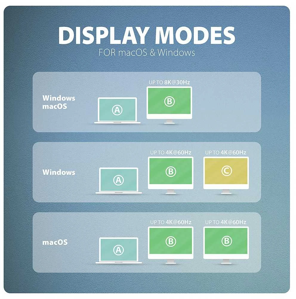 „AXAGON USB-C 10Gbps DUAL 4K DISPLAY 7in1“ šakotuvas | HMC-CUB83X2