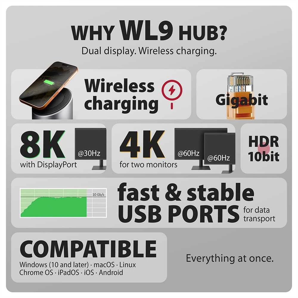 „AXAGON USB-C 10Gbps“ belaidis įkrovimo 9in1 šakotuvas | HMC-WL9