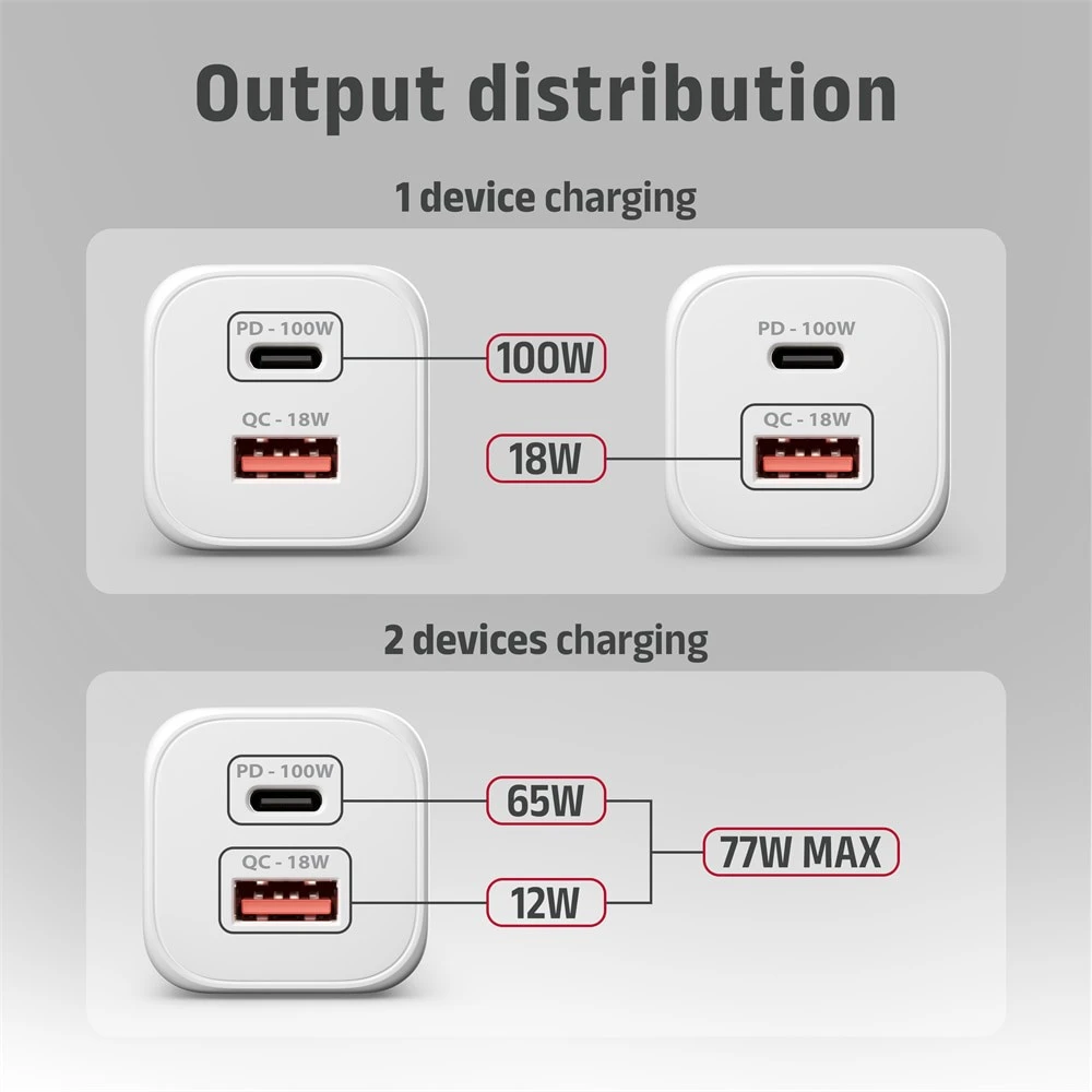 AXAGON ACU-PQ100W, GaN tinklo įkroviklis 100 W, USB-A + USB-C, PD3.0/PPS/QC4+/SFC2.0/Apple, balta