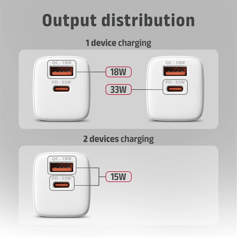 AXAGON ACU-PQ33W, GaN 33 W tinklo įkroviklis, USB-A + USB-C, PD3.0/PPS/QC4+/SFC2.0/Apple, balta