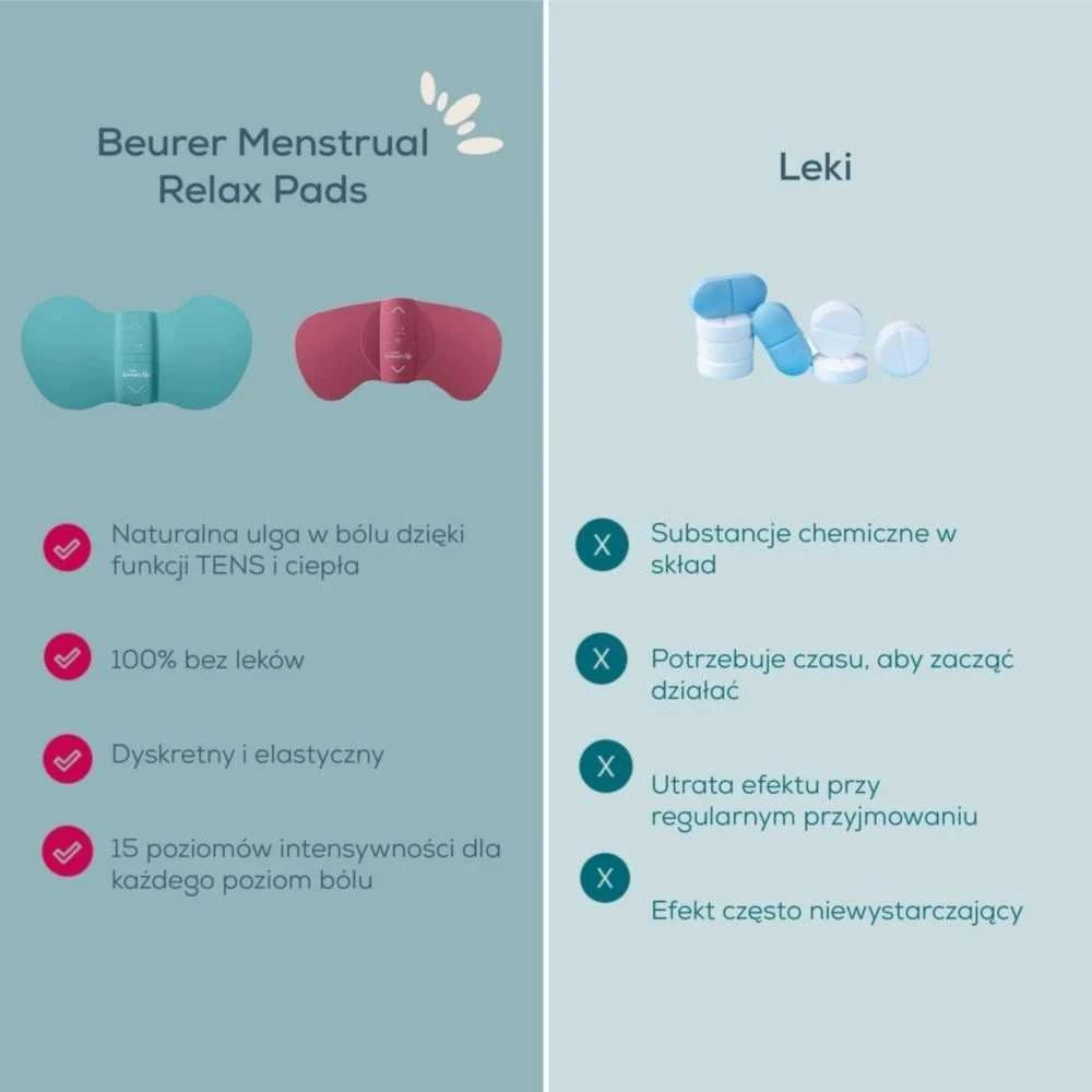 Beurer EM 55 Menstrual Relax + , massage device (mint)