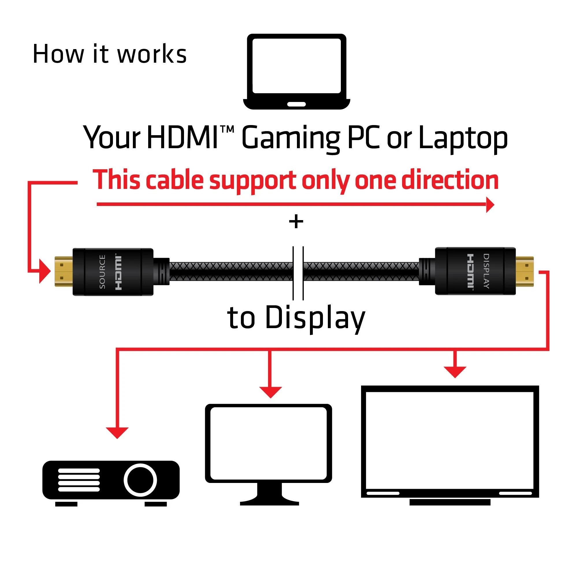 CLUB 3D HDMI 2.0 4K60Hz RedMere laidas 10m