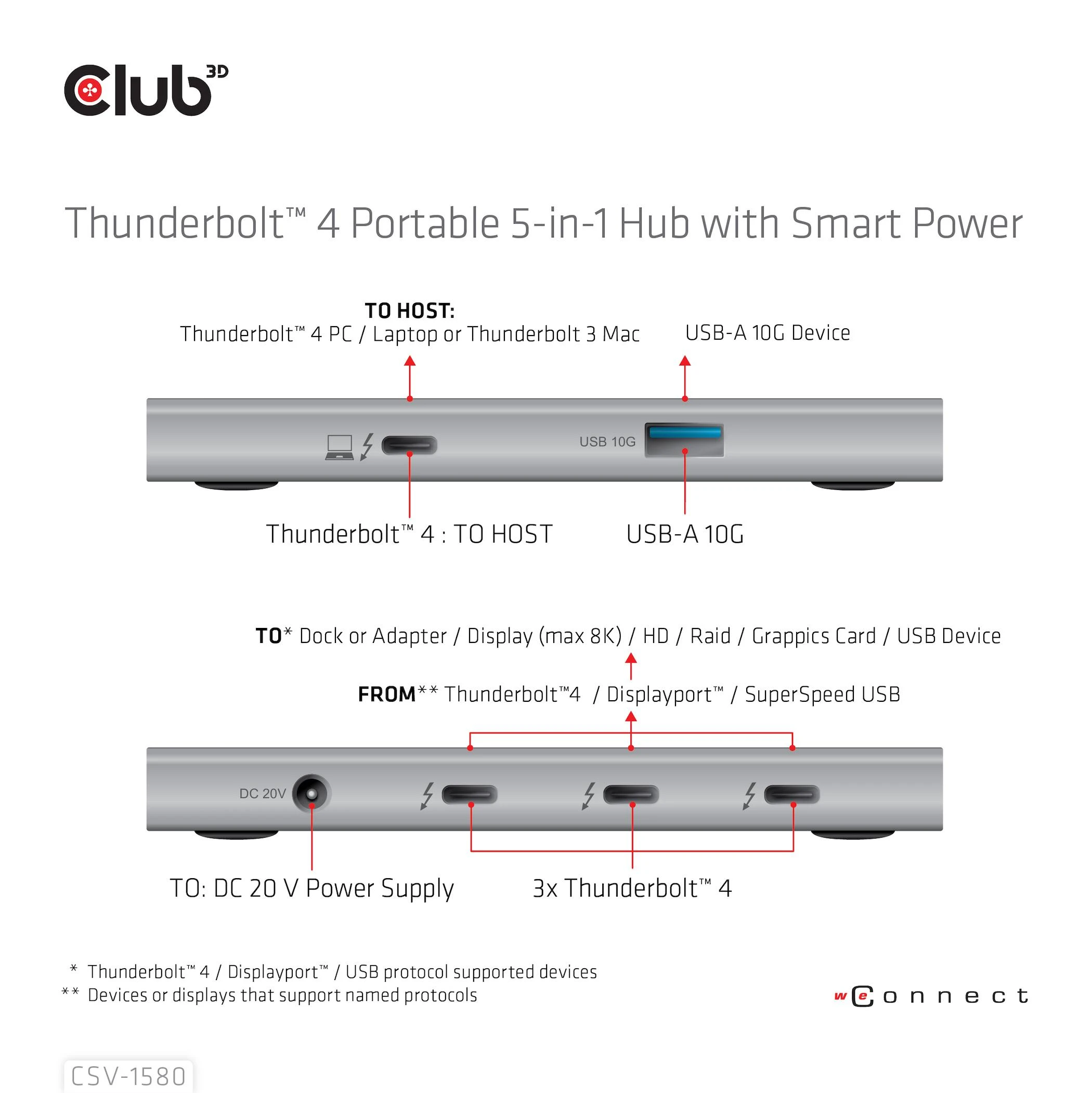 „Club 3D Thunderbolt 4“ stotis / replikatorius (CSV-1580)