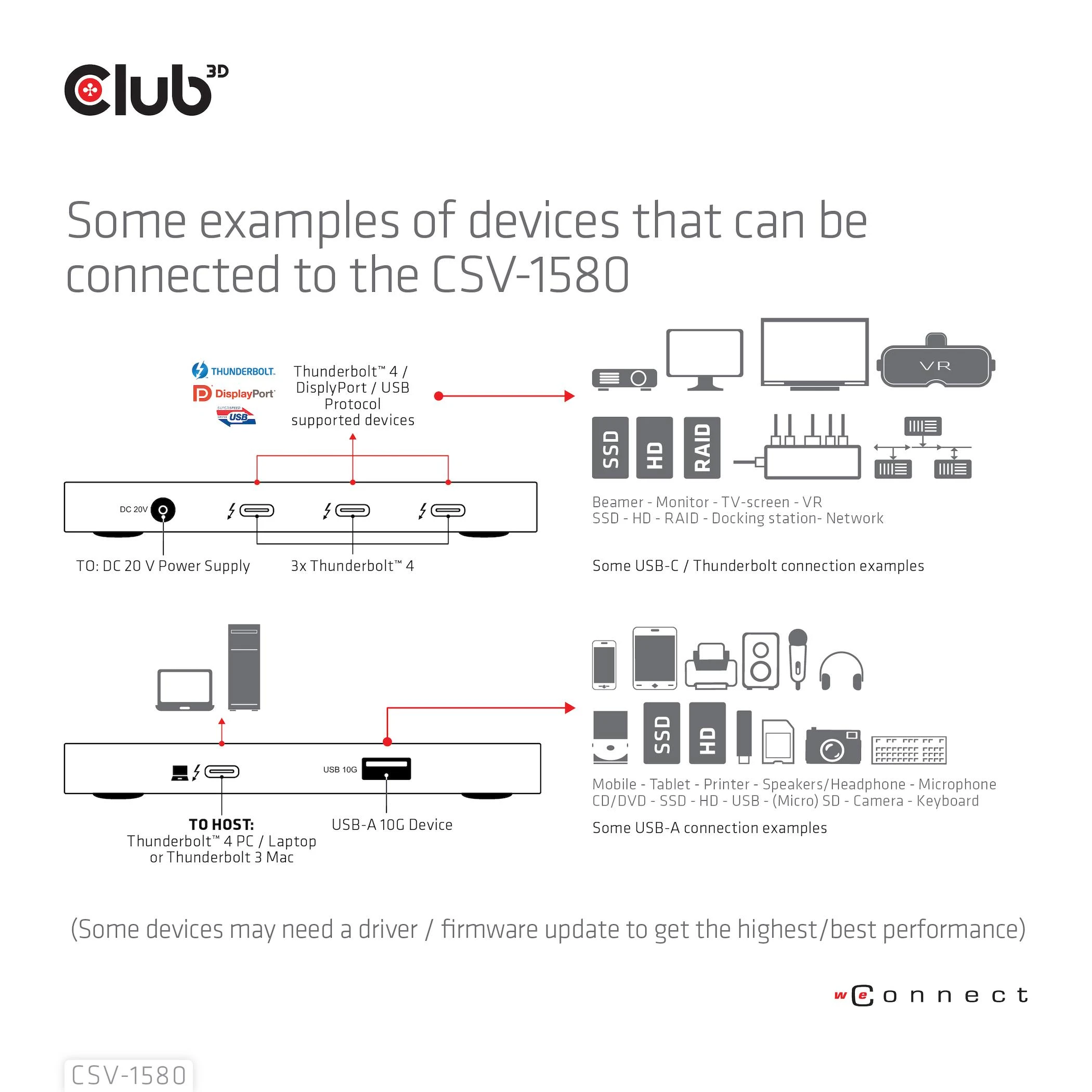 „Club 3D Thunderbolt 4“ stotis / replikatorius (CSV-1580)