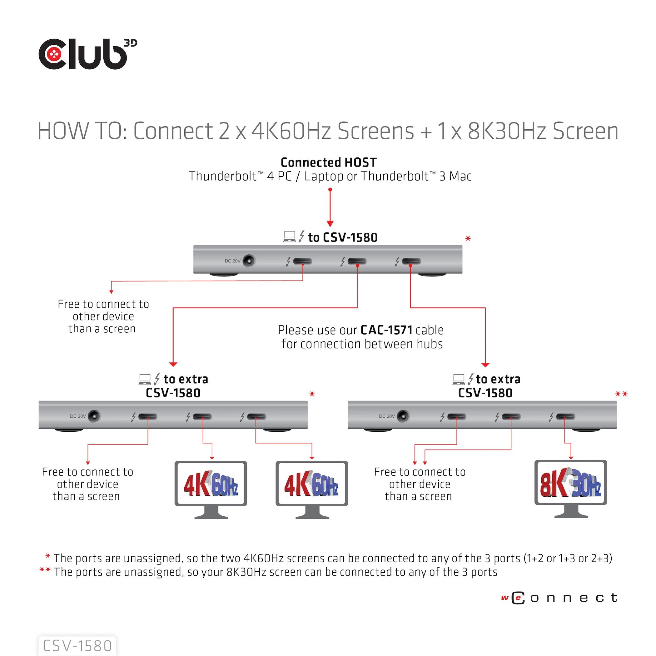 „Club 3D Thunderbolt 4“ stotis / replikatorius (CSV-1580)