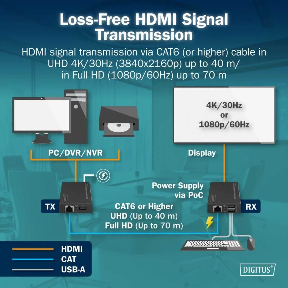 Assmann Electronic DIGITUS HDMI KVM ilgintuvas 4K/30Hz 40/70 m PoC CAT juodas