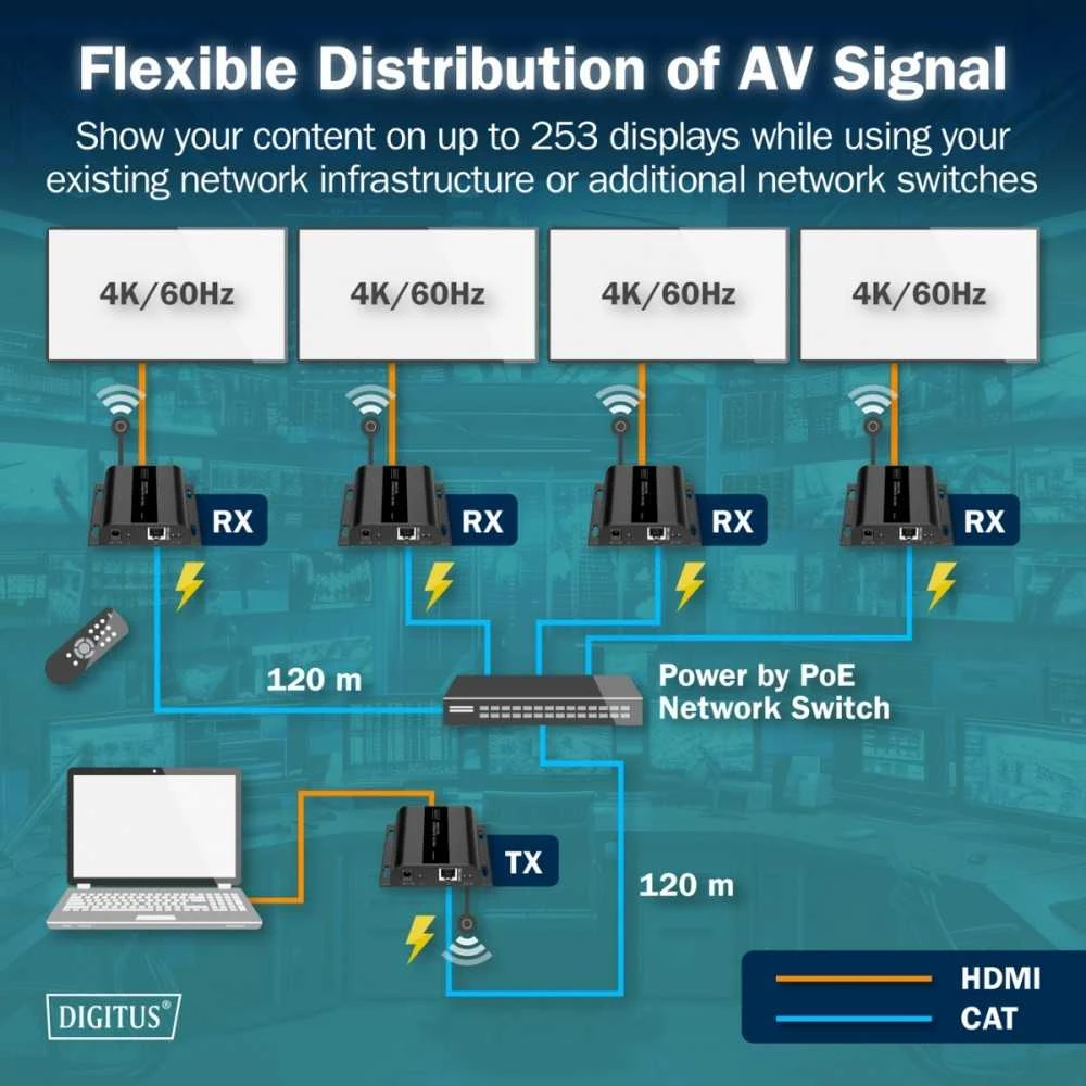 Extender hdmi digitus ip poe, 4k/60hz