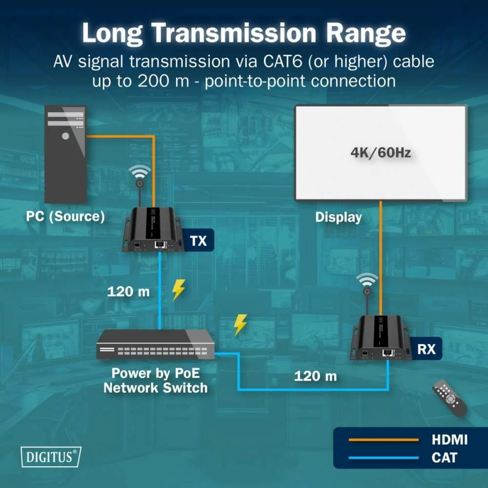 HDMI IP ilgintuvo veikimo principo schema