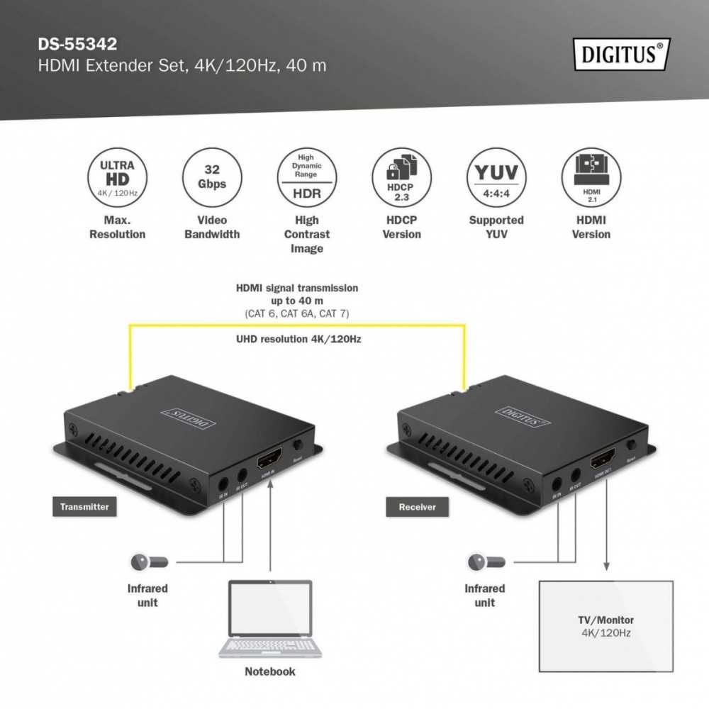 Digitus Przedłużacz/extender hdmi 4k120hz 40m po skrętce hdcp 2.3 ir edid (komplektas)