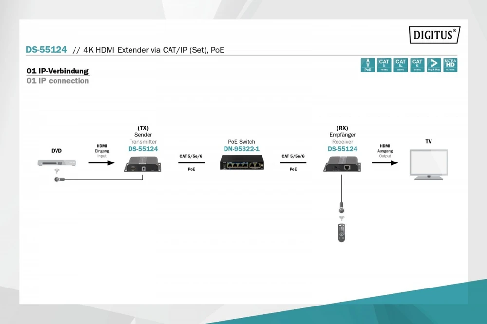 Digitus Przedłużacz (extender) hdmi ip/cat.5/6/7 120m 4k poe hdcp 1.4 ir audio (komplektas)