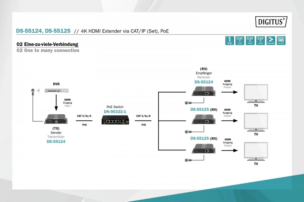 Digitus Przedłużacz (extender) hdmi ip/cat.5/6/7 120m 4k poe hdcp 1.4 ir audio (komplektas)