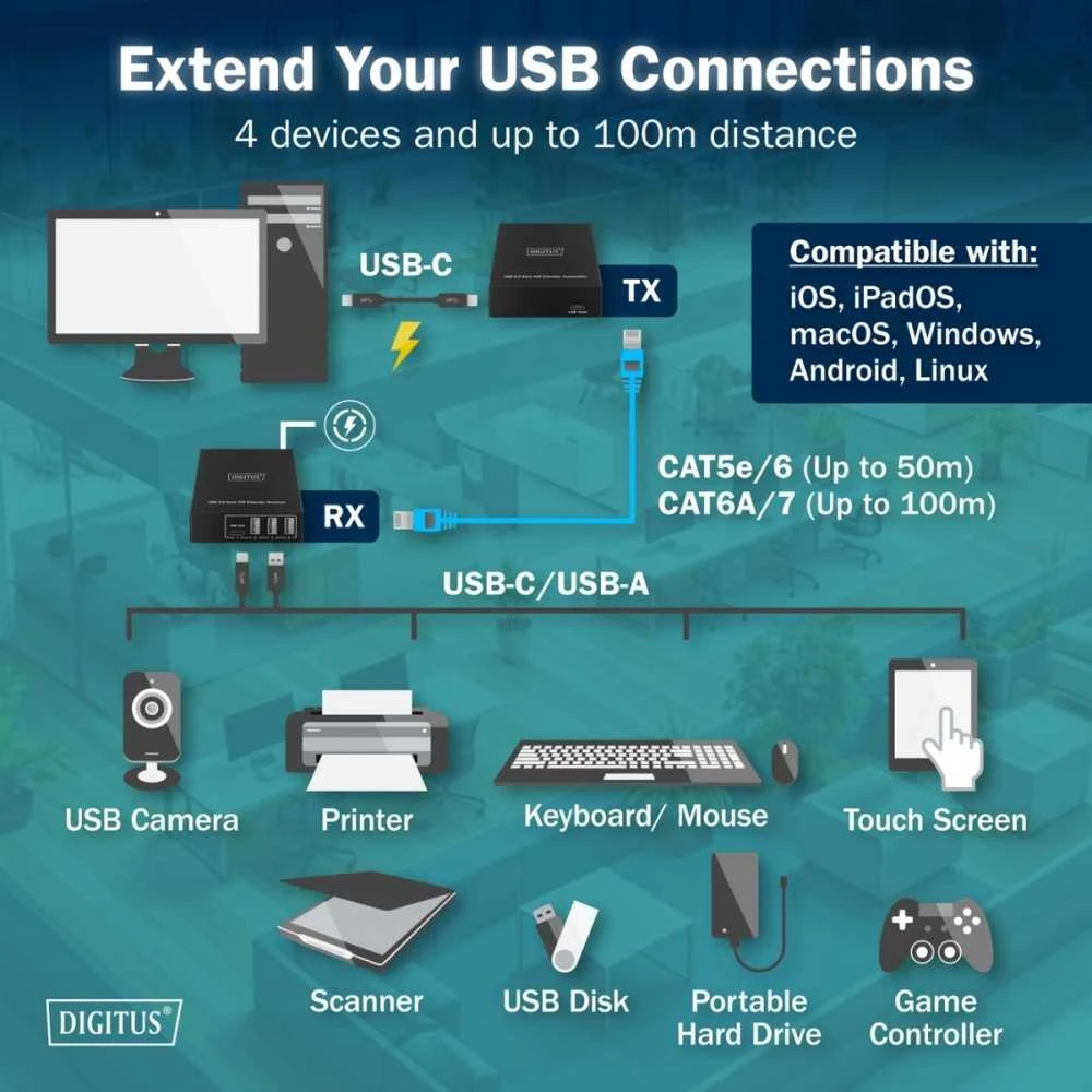 „Assmann Electronic DIGITUS USB“ ilgintuvas, USB 3.2 Gen1, 100 m, 3x USB-A ir 1x USB-C, skirtas naudoti su CAT kabeliu