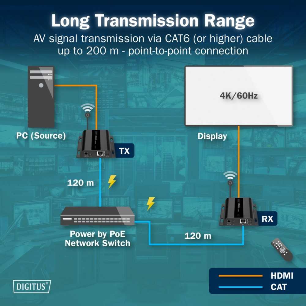 Assmann Electronic DIGITUS HDMI IP ilgintuvas 4K/60Hz 120/200 m PoE One-to-Many CAT Juodas