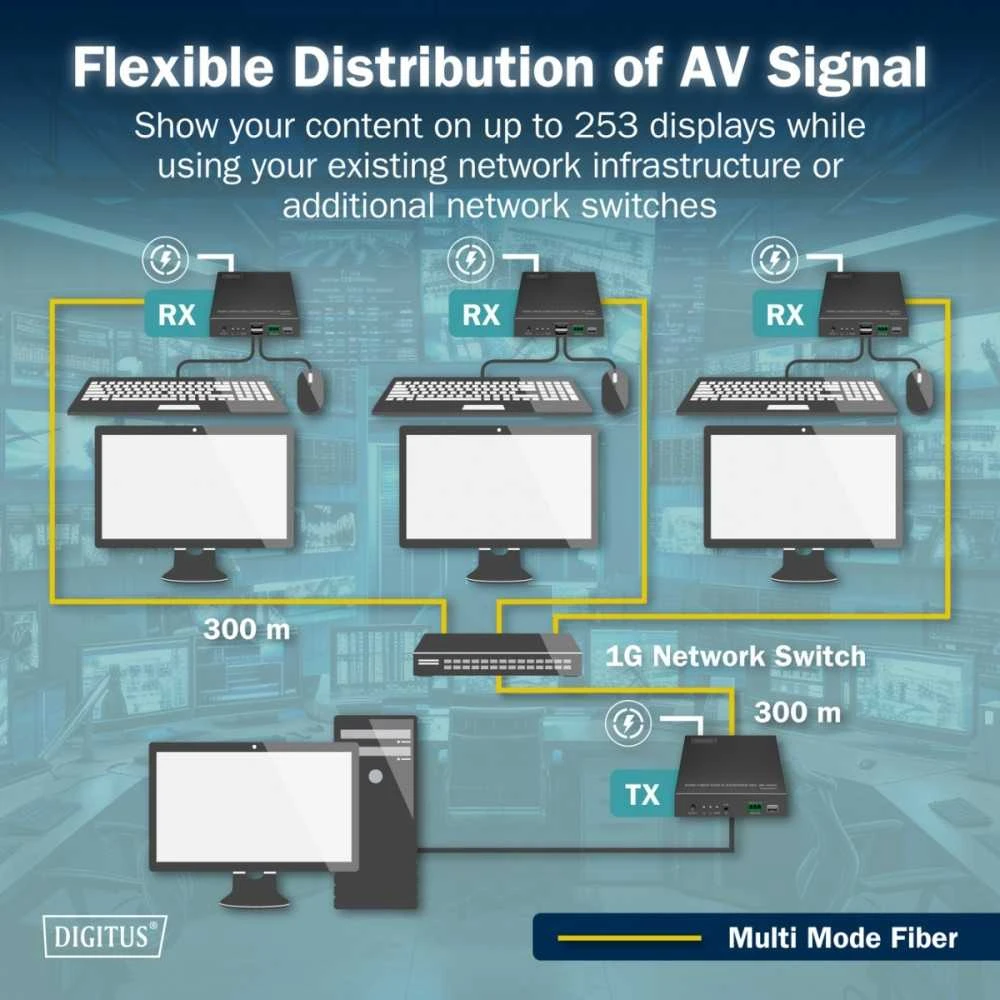 HDMI KVM Extender sistemos sujungimo schema