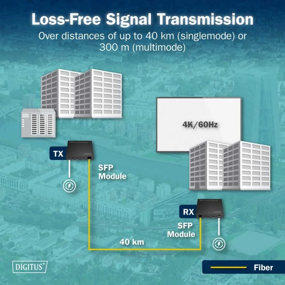 DIGITUS HDMI signalo perdavimo schema tarp pastatų
