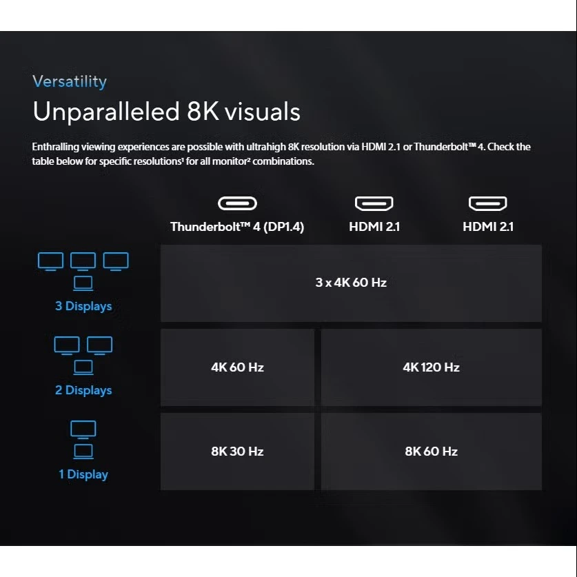 Asus Triple 4K Thunderbolt 4 dokas | Ethernet LAN (RJ-45) jungtys 1 | HDMI jungtys 2 kiekis