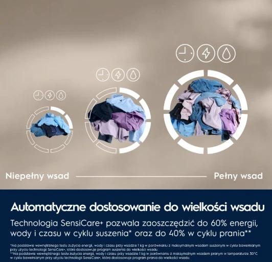 Electrolux Skalbimo mašina-džiovyklė ew7w2492p