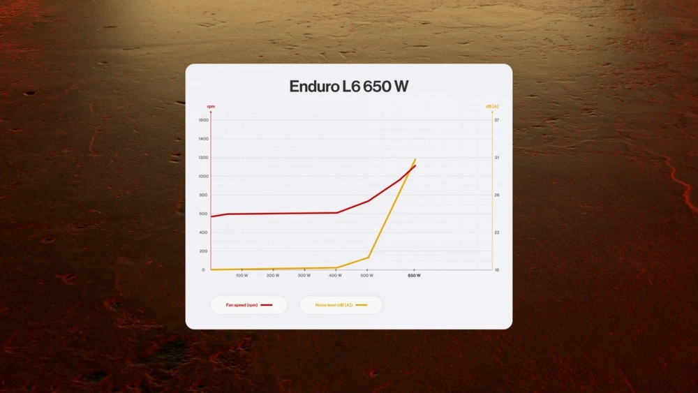 ENDORFY Enduro L6 650 W maitinimo šaltinis