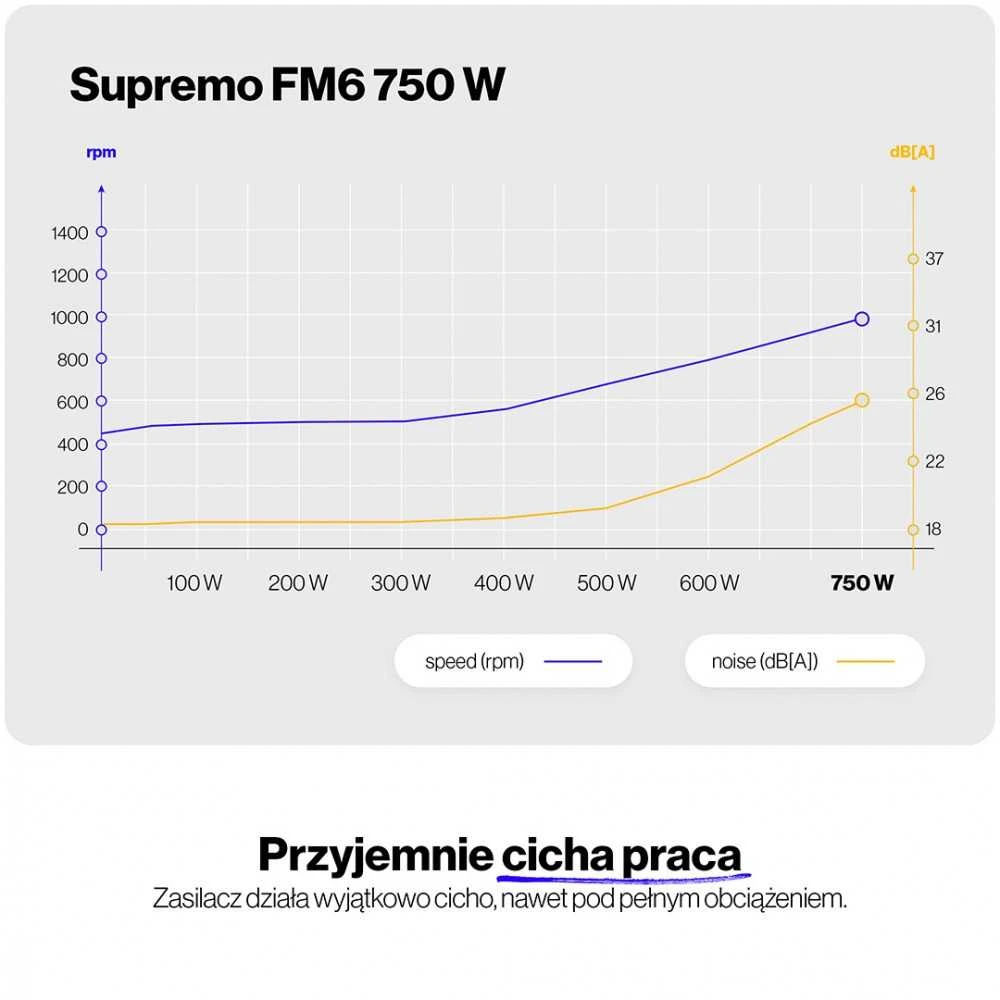 ENDORFY Supremo FM6 Gold 750 W