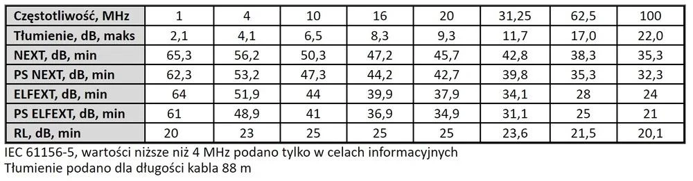 Tinklo laidas Extralink CAT5E FTP lauko tinklo kabelis, 100 m, juodas