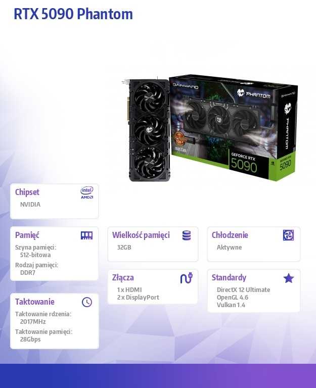 Vaizdo plokštė „Gainward GeForce RTX 5090 Phantom GS“ su NVIDIA 32 GB GDDR7 atmintimi