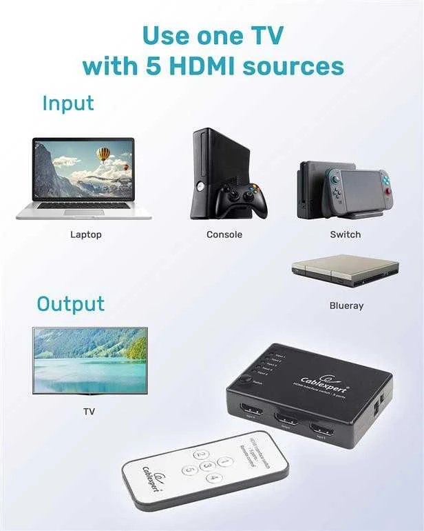 GEMBIRD DSW-HDMI-53 Gembird HDMI sąsajos jungiklis, 5 jungtys