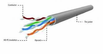 Gembird upc-5004e-l / 100 utp kabelis (utp; 100m; cat.5e; pilkas)