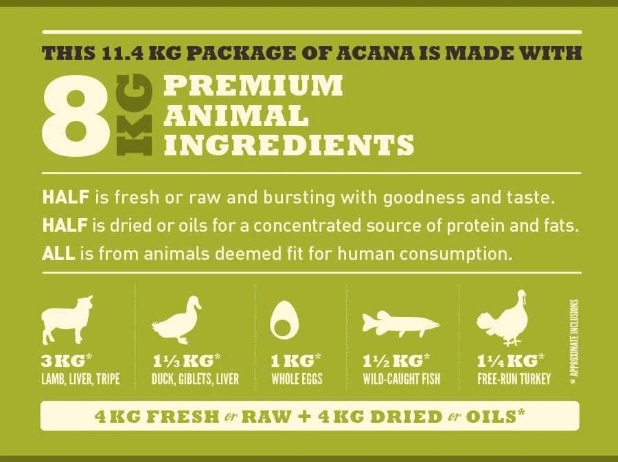 ACANA Dog Grasslands 11,4kg