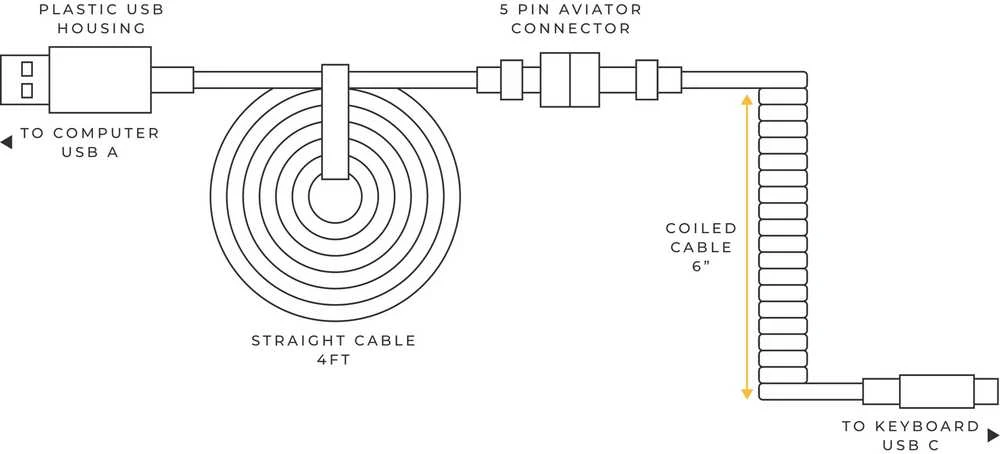 Glorious Coiled Cable, Klaviatūros kabelis, Ghost White