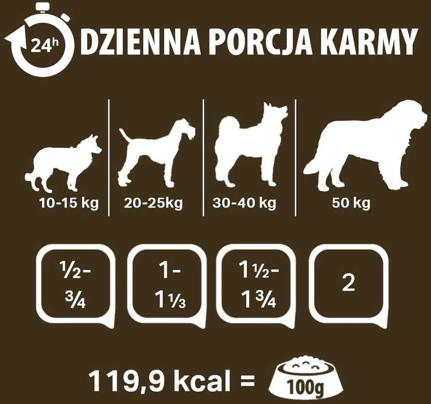 PUPIL Premium All Meat Gold Saddle of ėriena – drėgnas ėdalas šunims – 800g