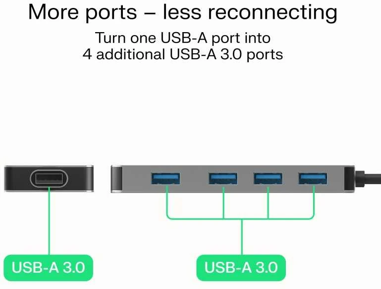Green Cell Žalias Cell Adapteris Basic HUB Greencell USB-A 4in1 (4×USB 3.0) – greitas duomenų perdavimas iki 5 Gb/s, aliuminio korpusas