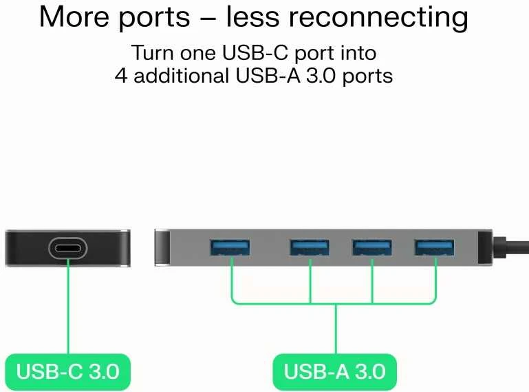 Green Cell Žalias Cell Adapteris Basic HUB Greencell USB-C 4in1 (4×USB-A 3.0) – greitas perdavimas iki 5 Gb/s, aliuminio korpusas