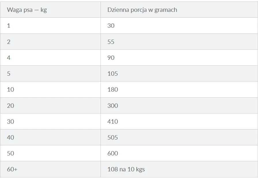 Šunų Maistas - Hill's Prescription Diet Food Sensitivities Z/d 10 kg