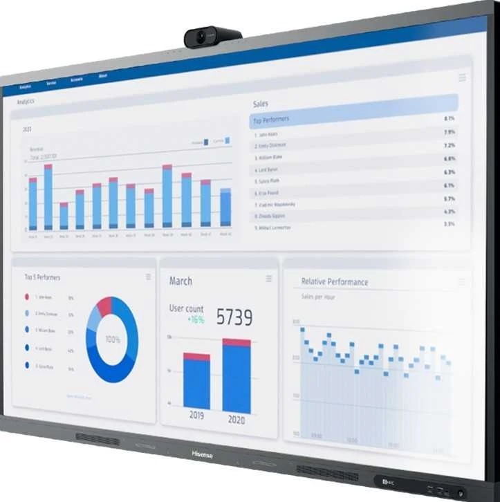 Hisense Interaktyvus monitorius 65wm6fe 65 cal 4k „Goboard Live Pro“ pažangus interaktyvus ekranas