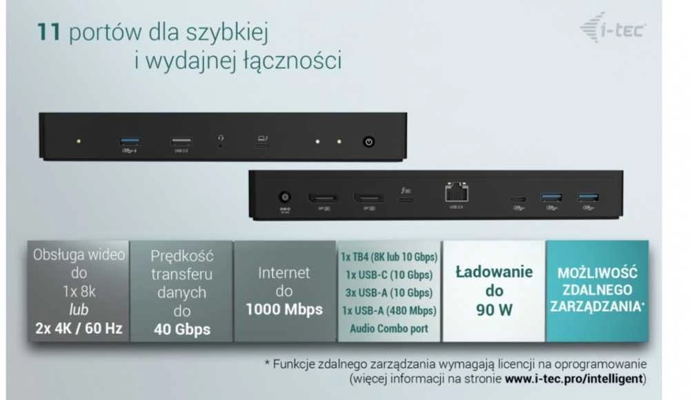 „I-tec TB4“ išmanioji dvigubo ekrano prijungimo stotelė, maitinimo šaltinis, 90 W, 2 x DP, vaizdo įrašymo įrenginys, TB garso jungtis, LAN, USB-A, 10 Gbps, USB-C, 10 Gbps, Kensingtono užraktas.