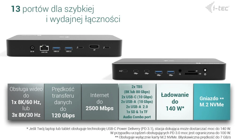 I-tec Thunderbolt 5 trijų ekranų prijungimo stotelė, M.2 lizdas, 6x USB 2.5 GLAN maitinimo šaltinis, 140W