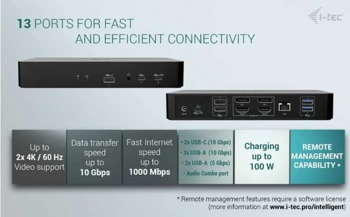 I-tec Universal Intelligent Dual Ekranas Dock PD100W