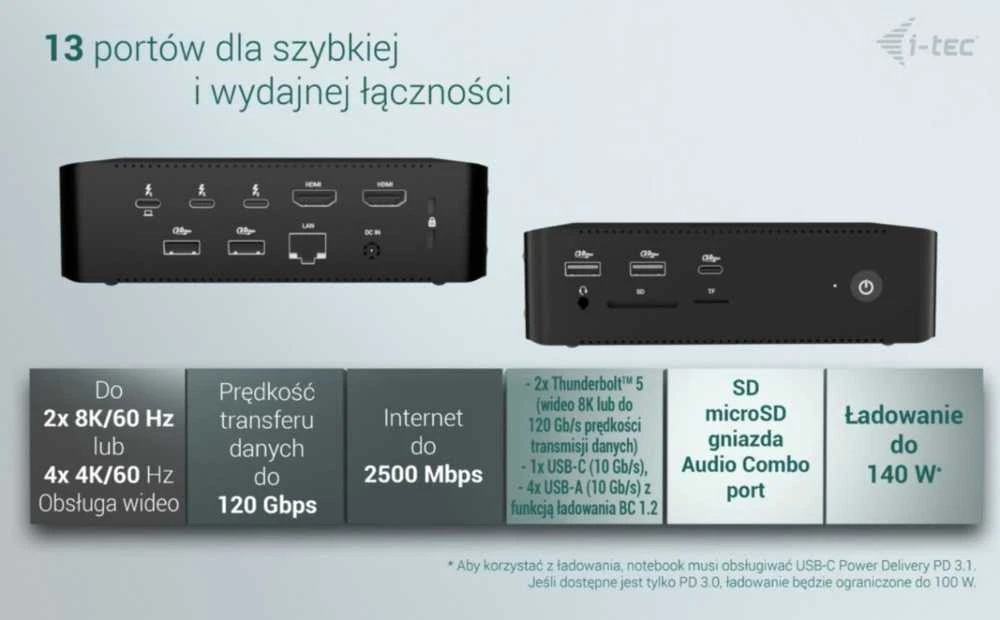 „I-tec Thunderbolt 5 Quattro“ ekrano dokas, 2x HDMI, 2x TB5 (iki 120 Gbps, 30 W), 5x USB (10 Gbps, BC 1.2), 2,5 colio garso išvesties kortelė, maitinimo šaltinis 140 W (TB5 kabelis, 1 m)