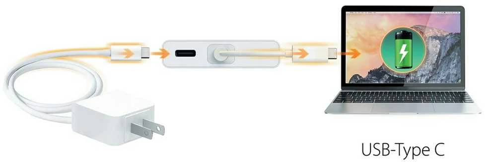J5 Create J5create – USB-C dvigubas HDMI daugiafunkcis dokas