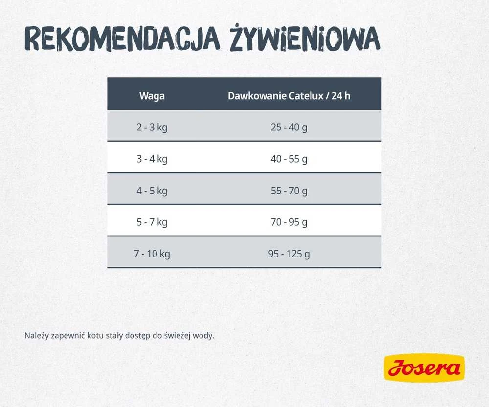 Josera Catelux sausas maistas suaugusiems išrankioms katėms 2kg