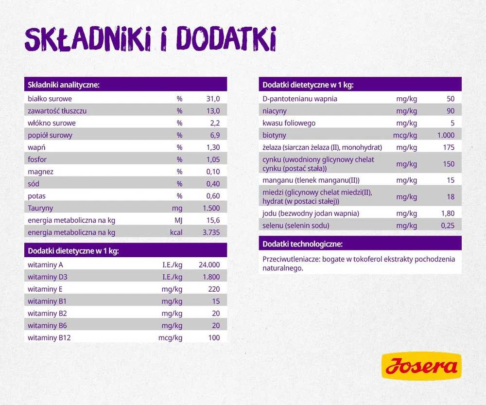 Josera Culinesse sausas maistas suaugusiems išrankioms katėms su lašiša 2kg